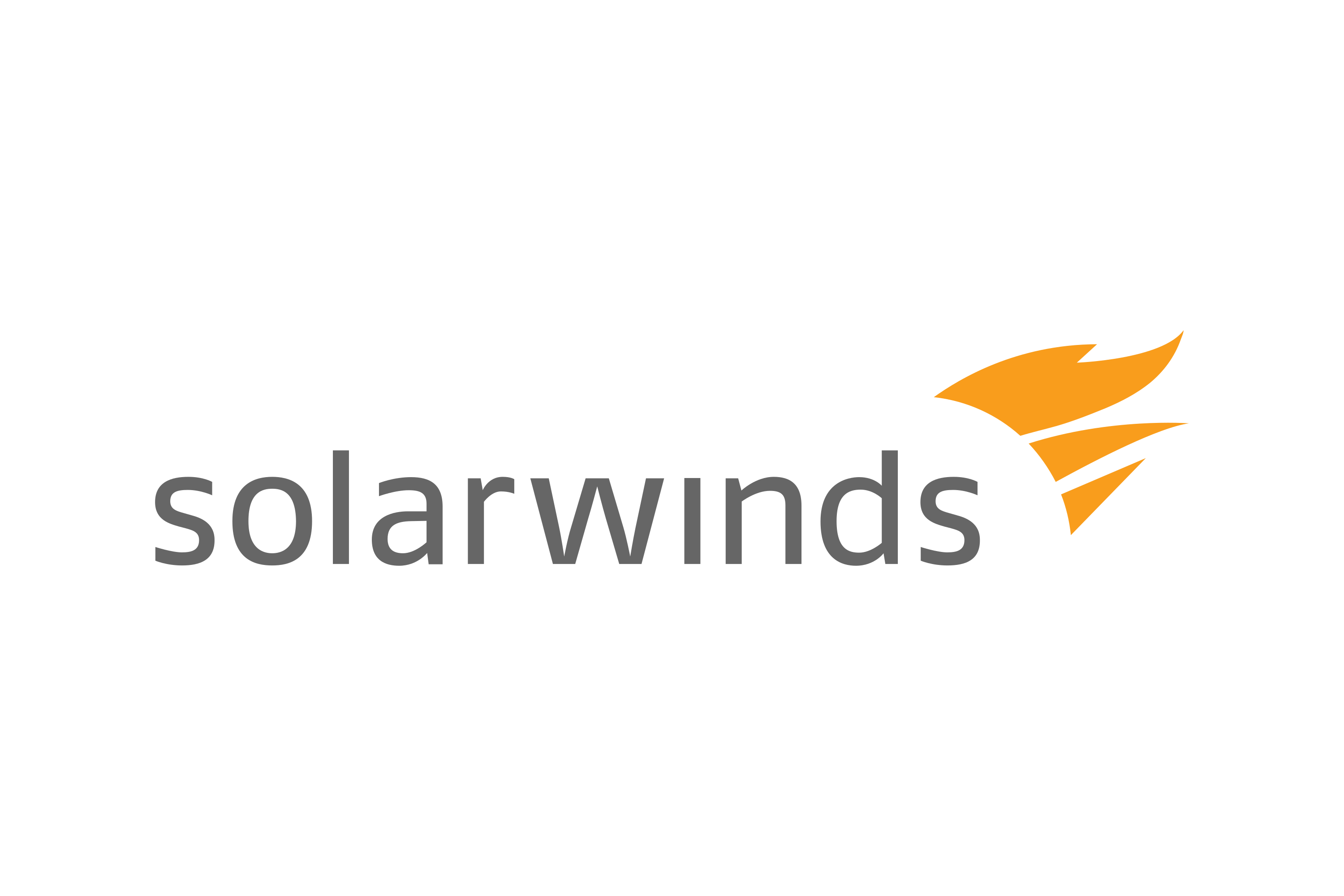 SolarWinds, Internship, Bangalore,